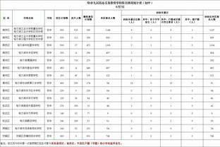 哈迪谈输球：在末节最后阶段和加时赛 我们的弱侧防守不尽如人意